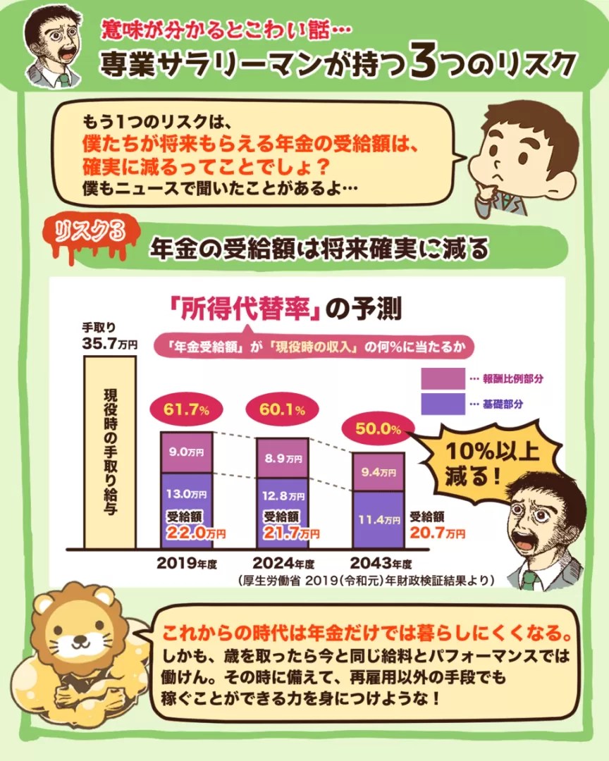 【無対策はヤバイ】介護保険の基礎&民間保険の必要性について解説 リベラルアーツ大学