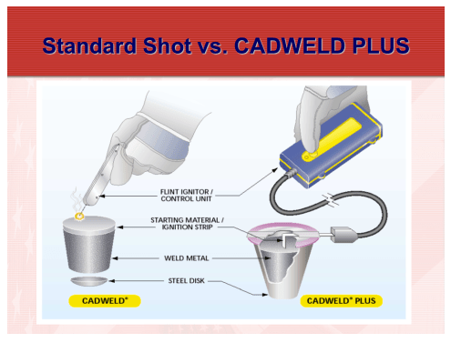 nVent / Erico CADWELD® PLUS Color Coded Containers - Liberty Sales