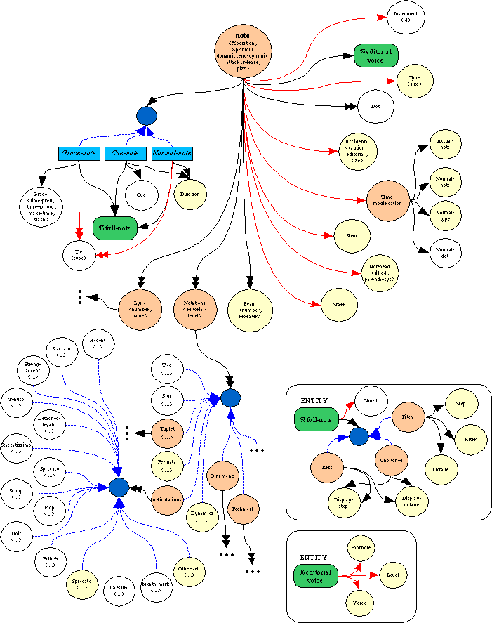 LibMusicXML The MusicXML format