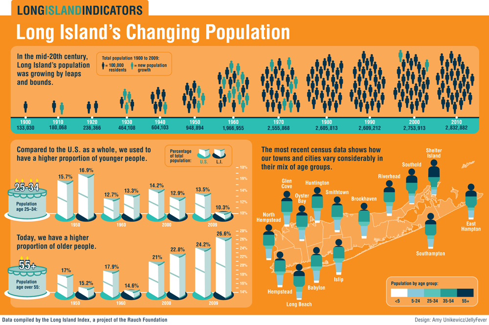 Long Island’s changing population Long Island Business News