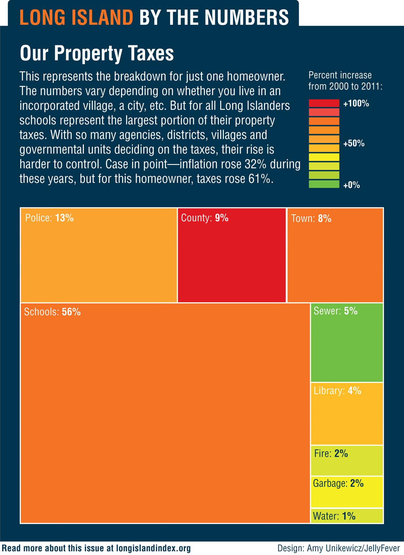 LI Indicators Our Property Taxes Long Island Business News