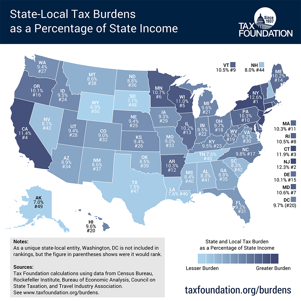 State Taxes State Taxes Ny