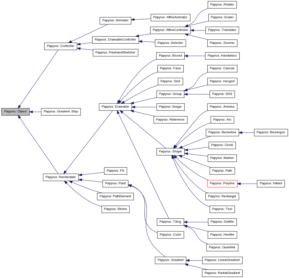 papyrus: Papyrus::Object Class Reference