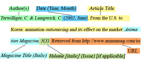 APA Quick Guide WSU Libraries
