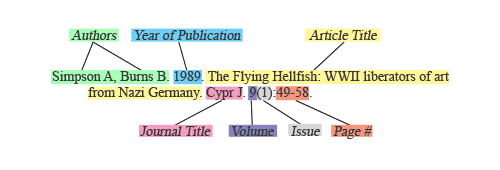Formatting End References CSE Quick Citation Guide LibGuides at