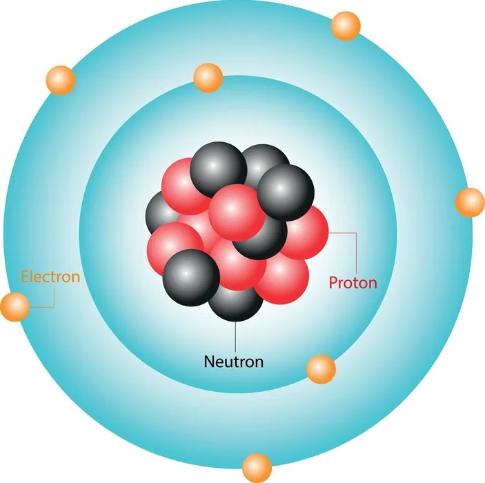 Bohr's Atomic Model Theory and Its Limitations