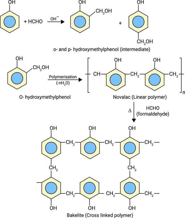BakeliteStructure, Monomers, Preparation, Properties, and Uses 88Guru
