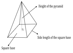 Volume of Pyramid: Formulas and Examples for Different Types of Pyramids