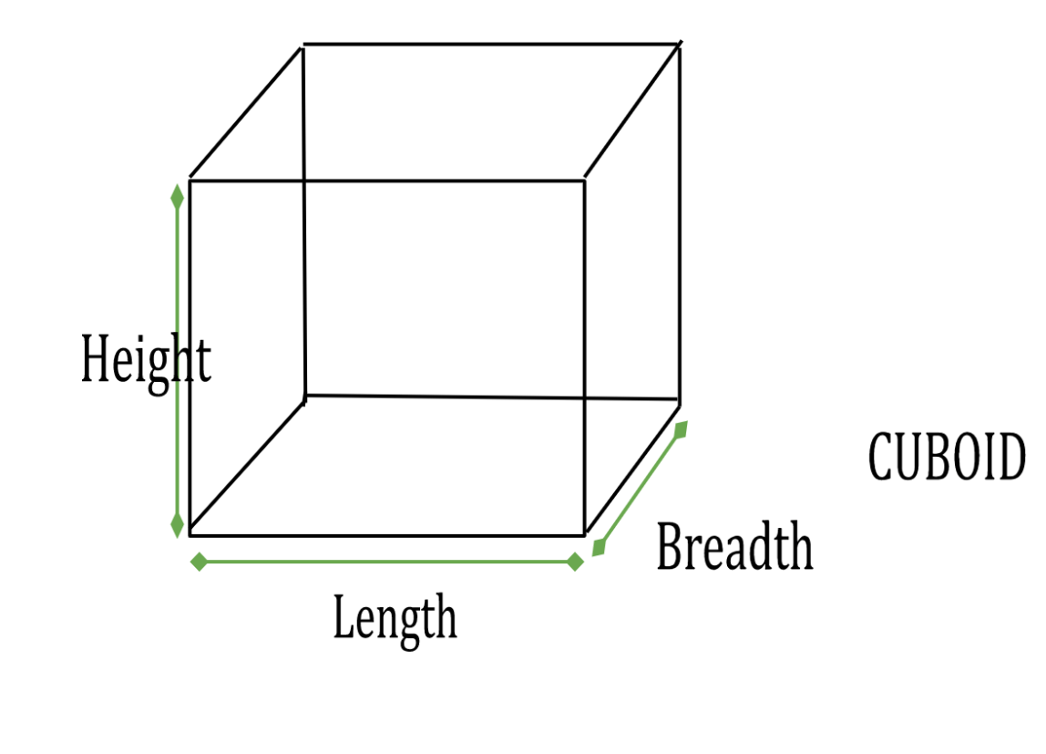 Volume of Cuboid Formulas and Solved Questions 88Guru