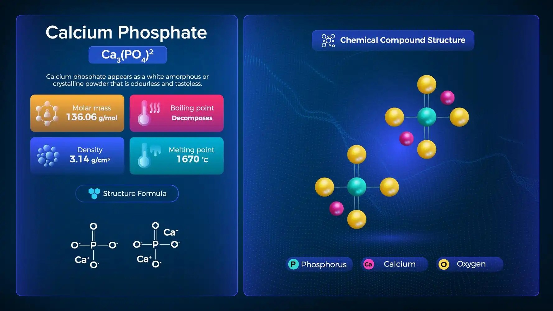 Calcium Phosphate Preparation, Structure, Characteristics 88Guru