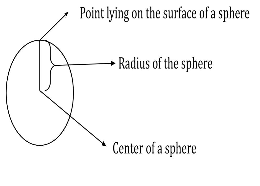 Volume of a Sphere Definition, Formula, Derivation Solved Examples