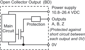 Encoders Explained Library Automationdirect Com