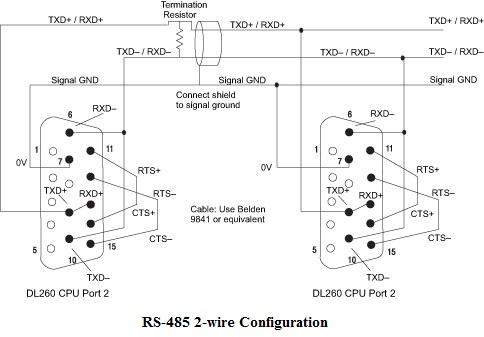 A User's Guide to Configuring Serial Ports for DirectLOGIC PLCs