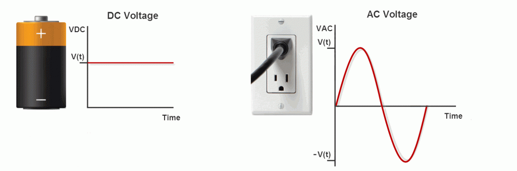 Basic Electrical Theory Ohms Law, Current, Circuits & More