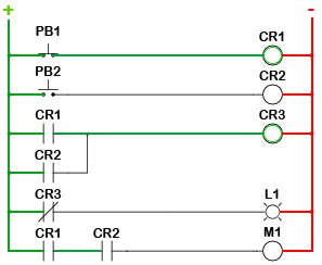 Ladder Logic Tutorial With Symbols Diagrams