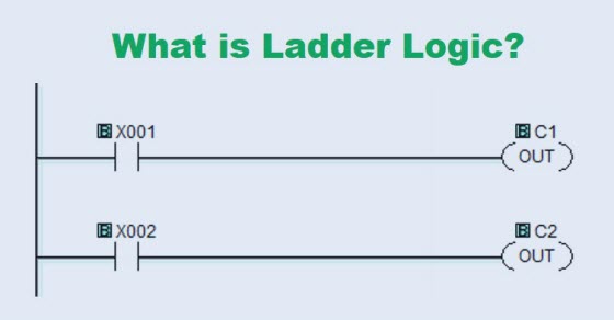 Ladder Logic Tutorial With Symbols Diagrams