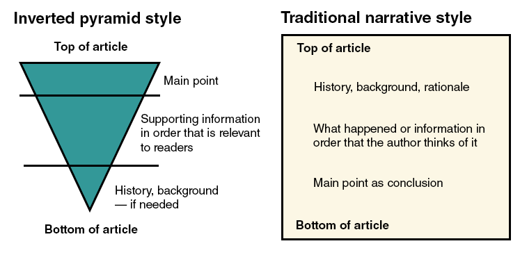 Web Writing Style Guide Duke University Libraries