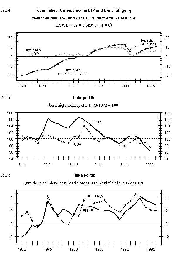 Flassbeck, Heiner Wirtschaftspolitik im Zeichen von Globalisierung und