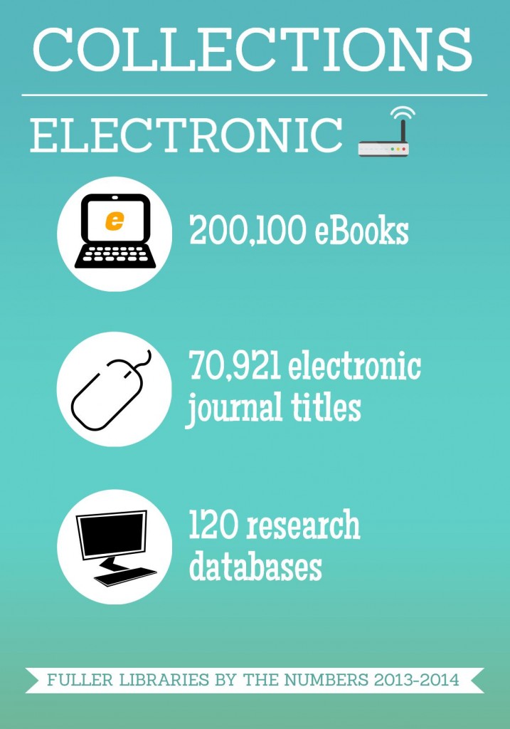 Fuller Libraries By the Numbers 20132014 Fuller Library