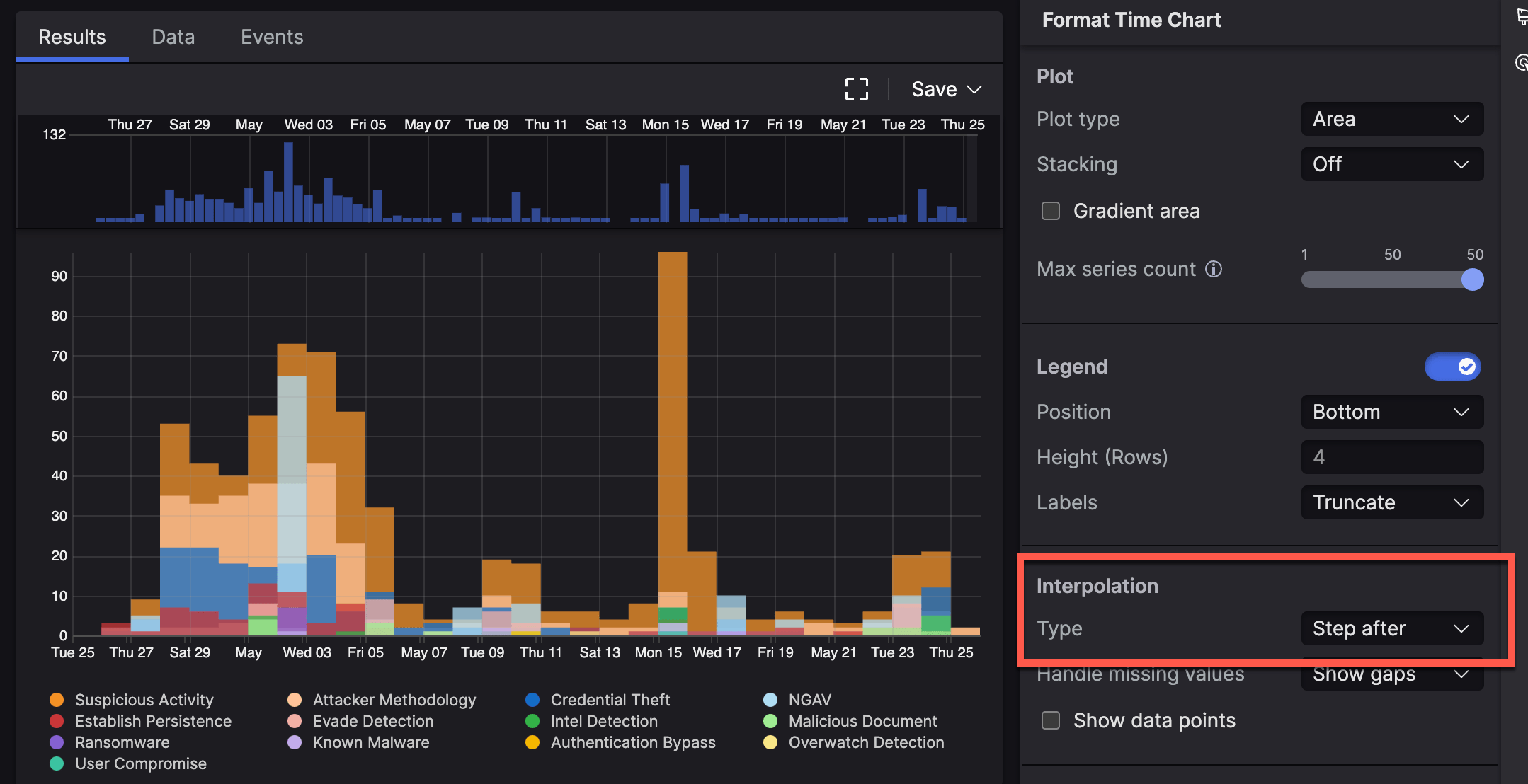 Best Practice: Create a stacked bar chart over time | Knowledge Base