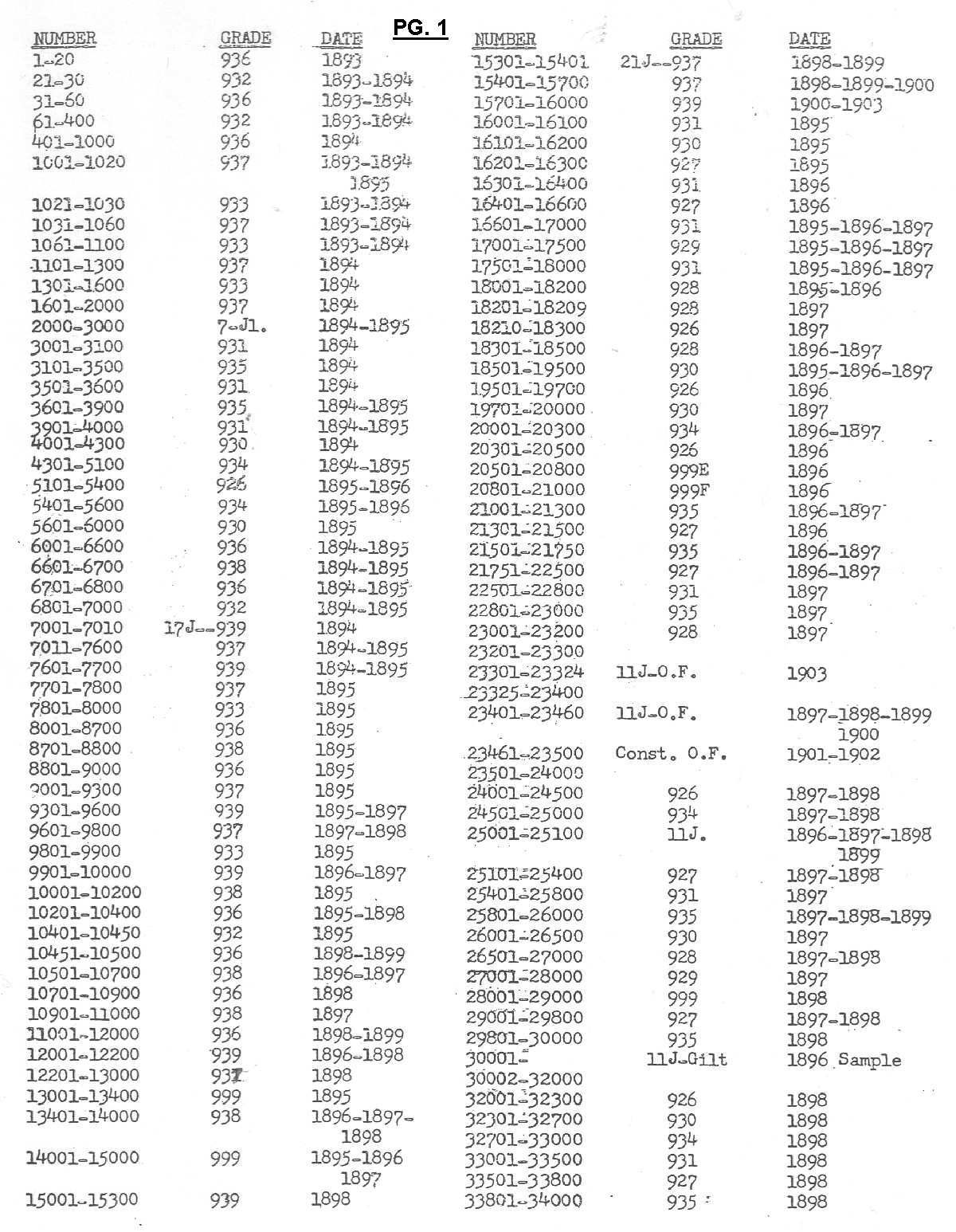 Hamilton pocket watch serial number 2728 safasprojects