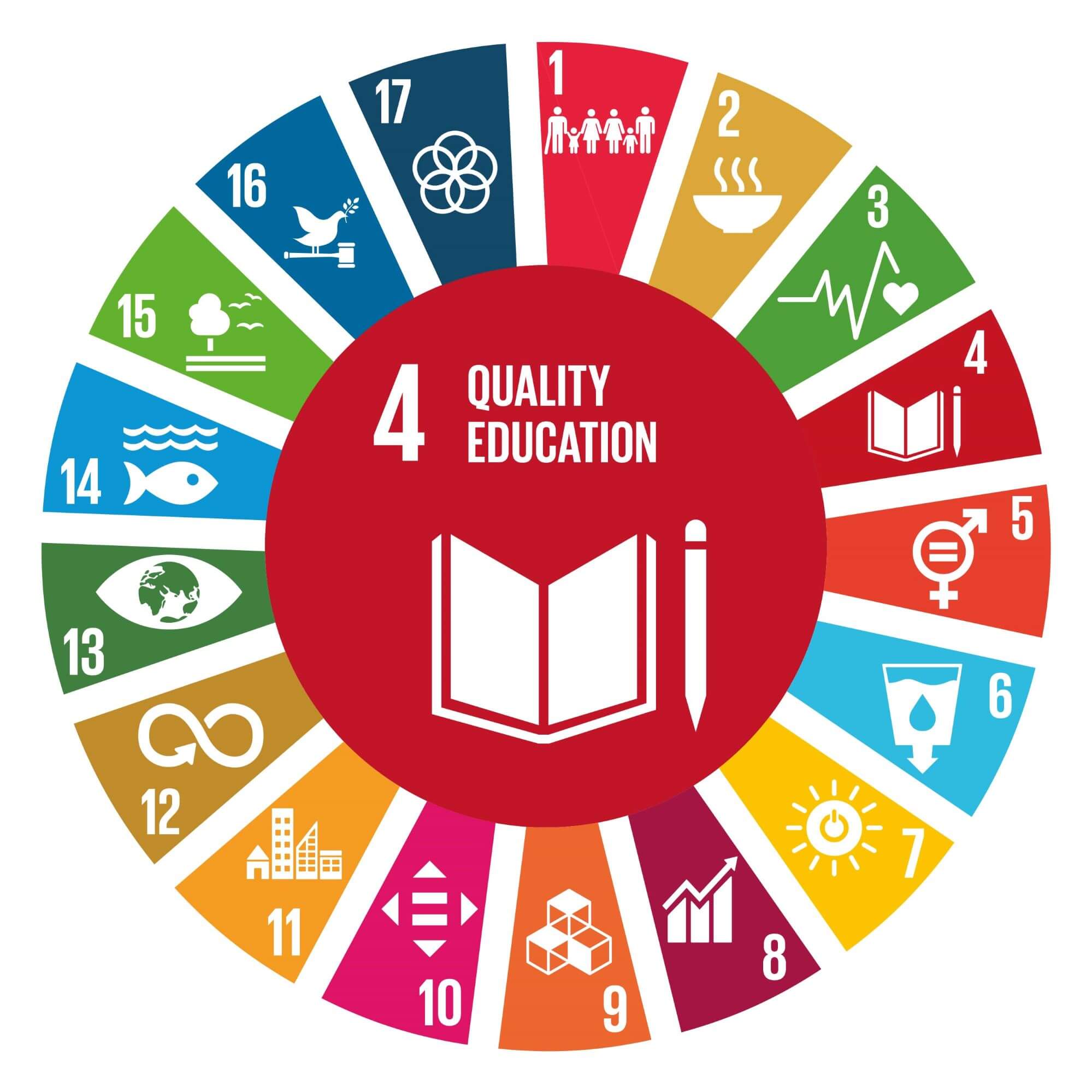 sdg4 ParentHelp Library