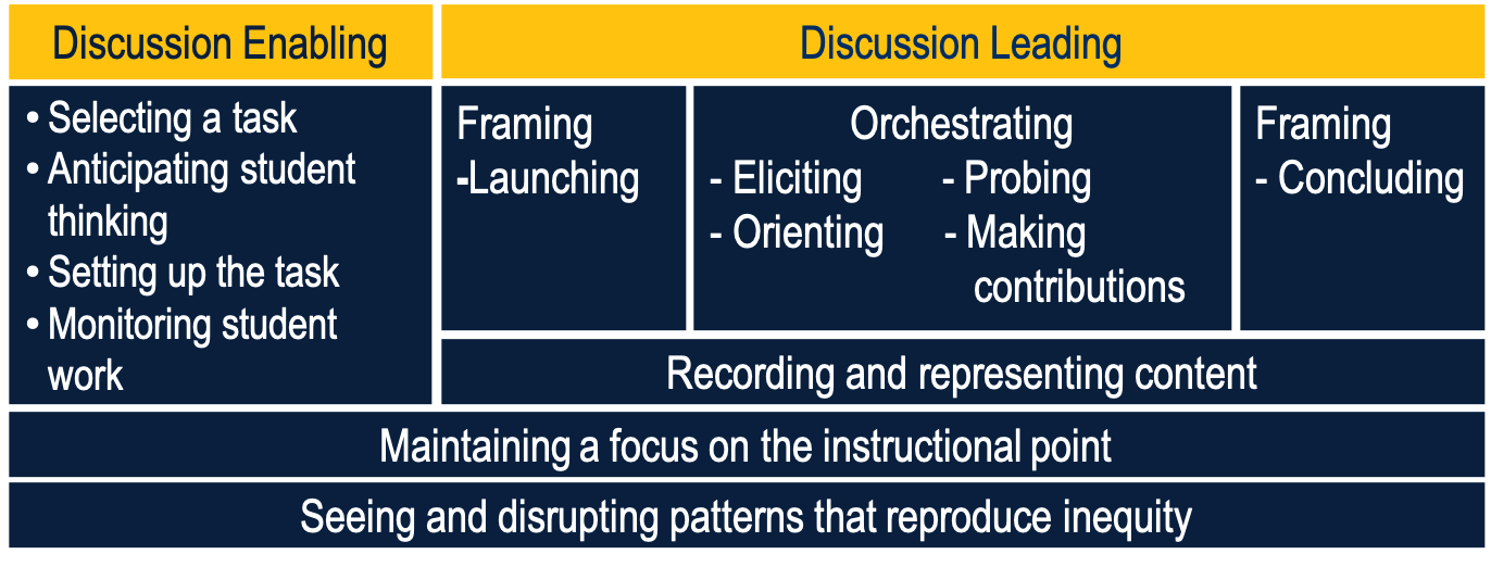 Leading a discussion TeachingWorks Resource Library