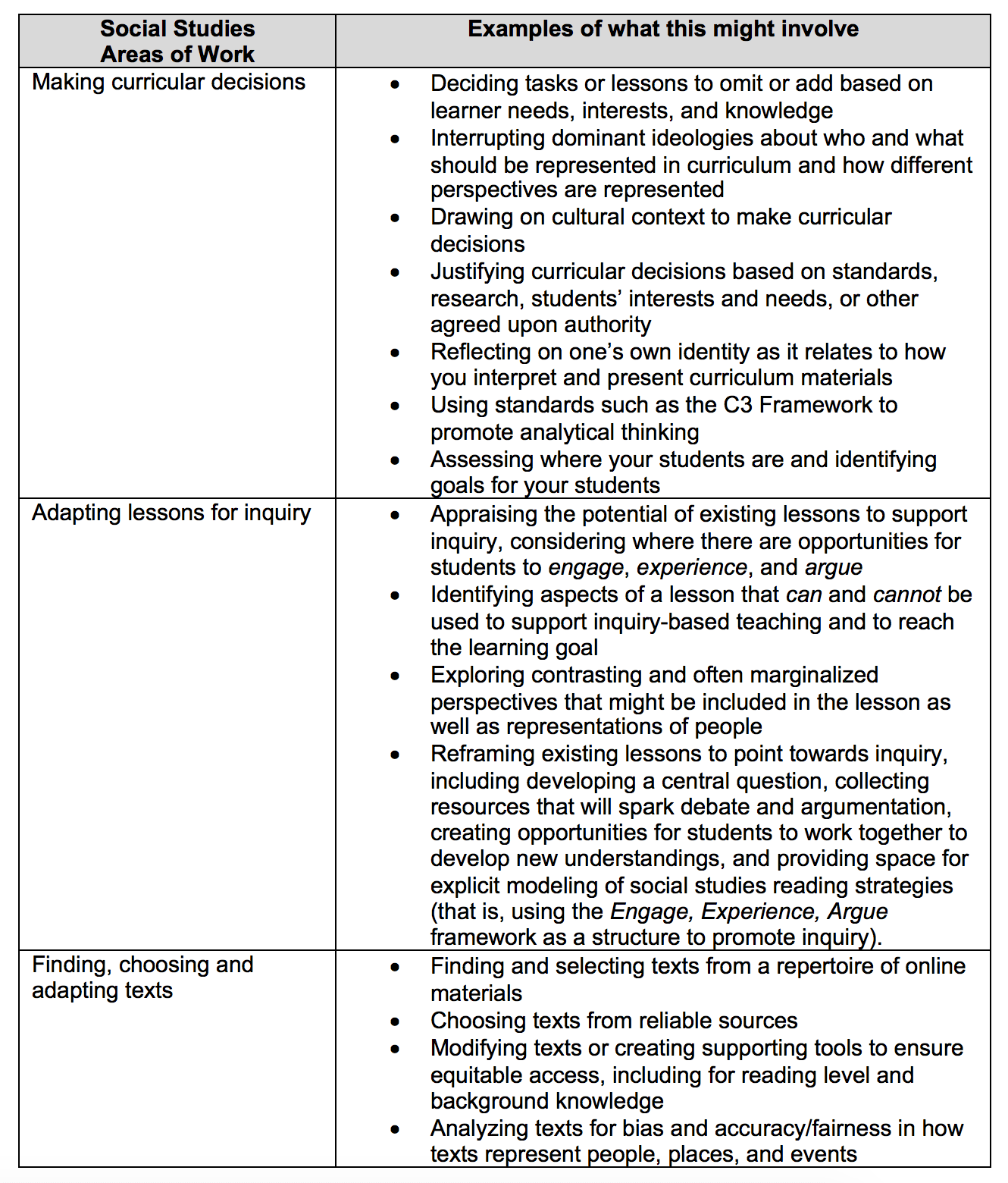 Social Studies Designing lessons TeachingWorks Resource Library
