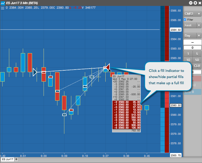 Chart trading Charts Help and Tutorials