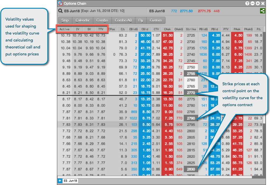 Market data in Options Chain Options Chain Help and Tutorials