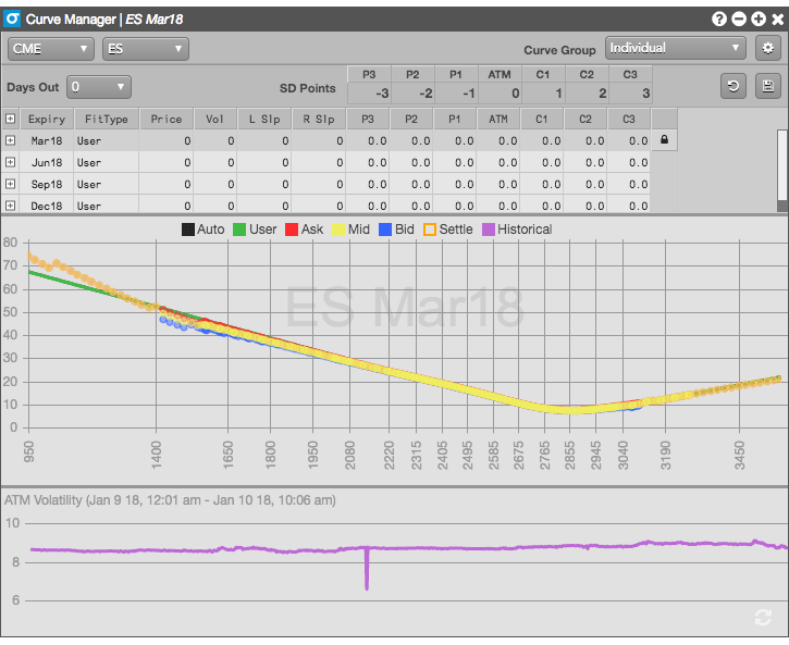 Displaying volatility curves | Vol Curve Manager Help and Tutorials