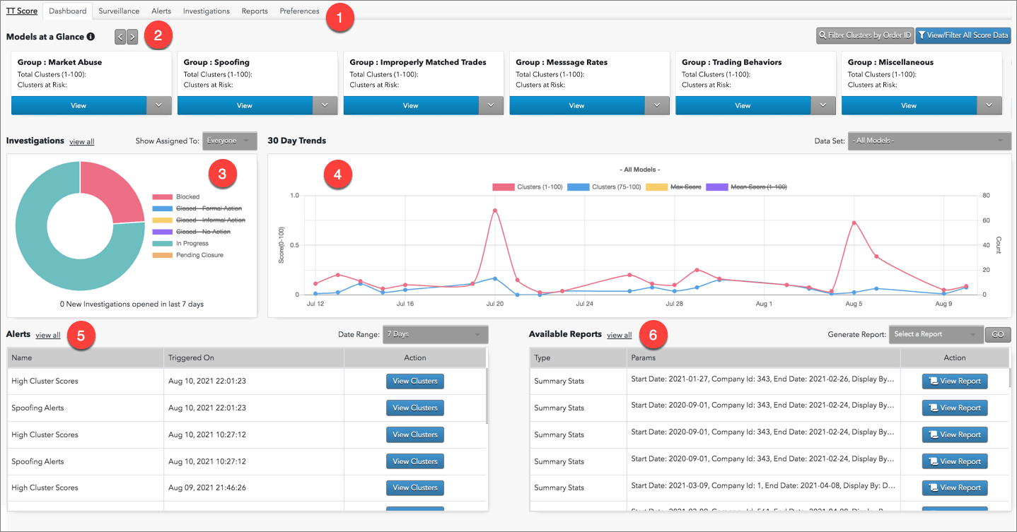 TT Score Dashboard TT Score Help and Tutorials