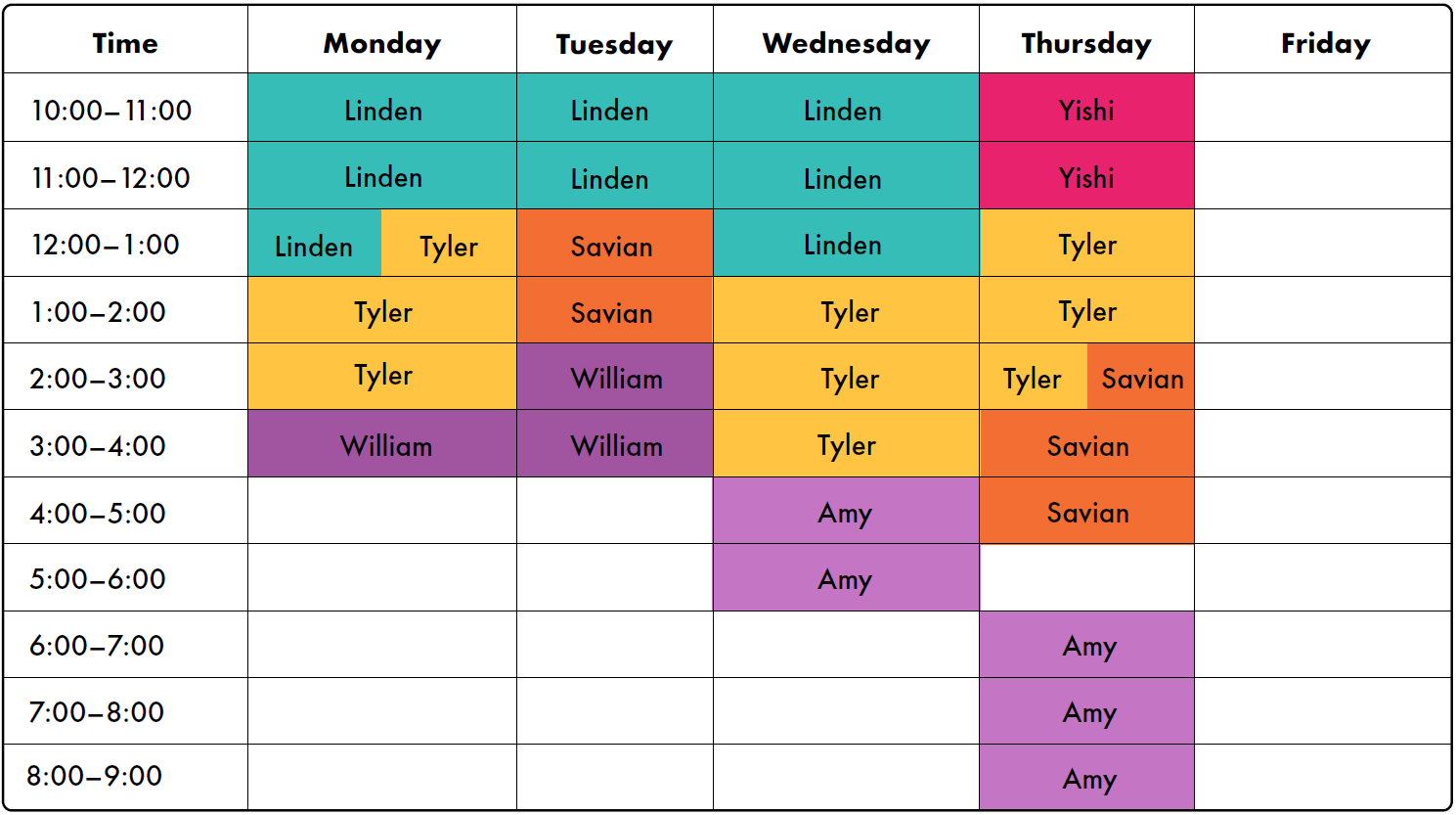 Our Services UNCW Library