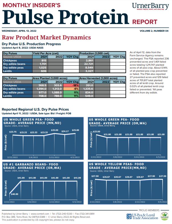 Urner Barry Releases April Pulse Protein Report