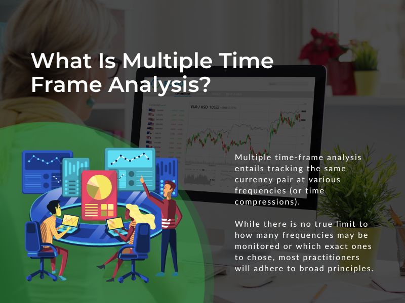 How to Use Multiple Time Frames in Trading? X Courses