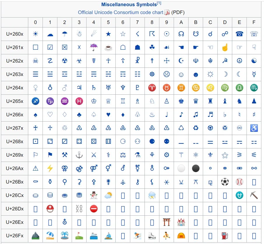 Linux Unicode Character Map How To Type Unicode Characters In Libreoffice