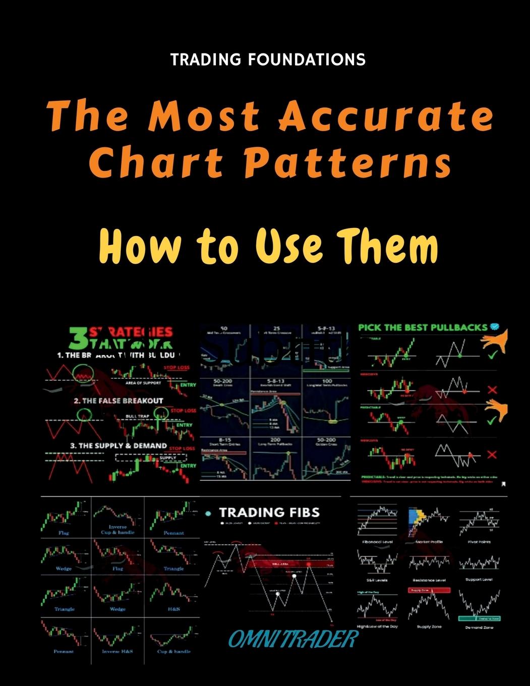 The Most Accurate Chart Patterns and How to Use Them Libristo România