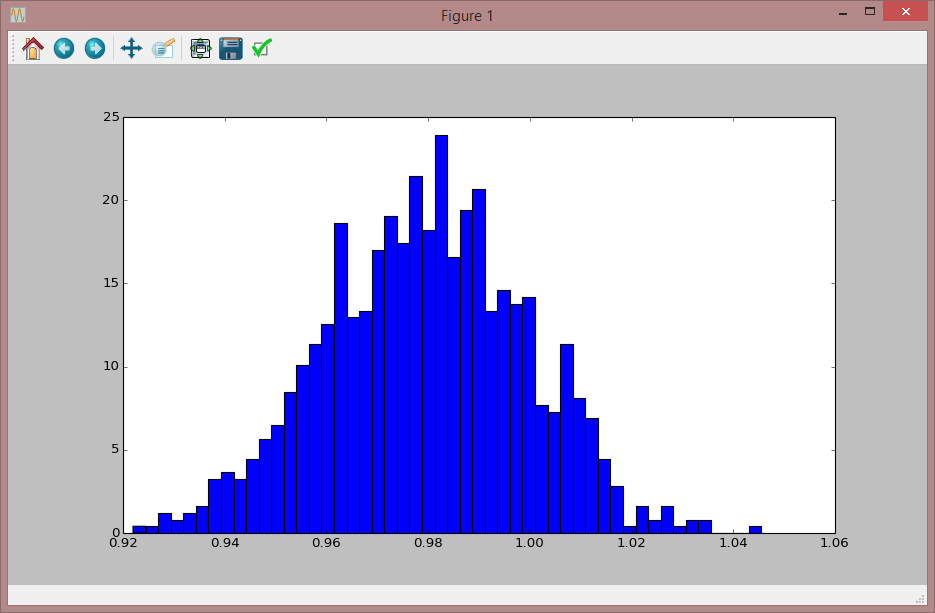 Monte Carlo bootstrap algorithm Plugin — libRoadRunner 1.1.16 documentation