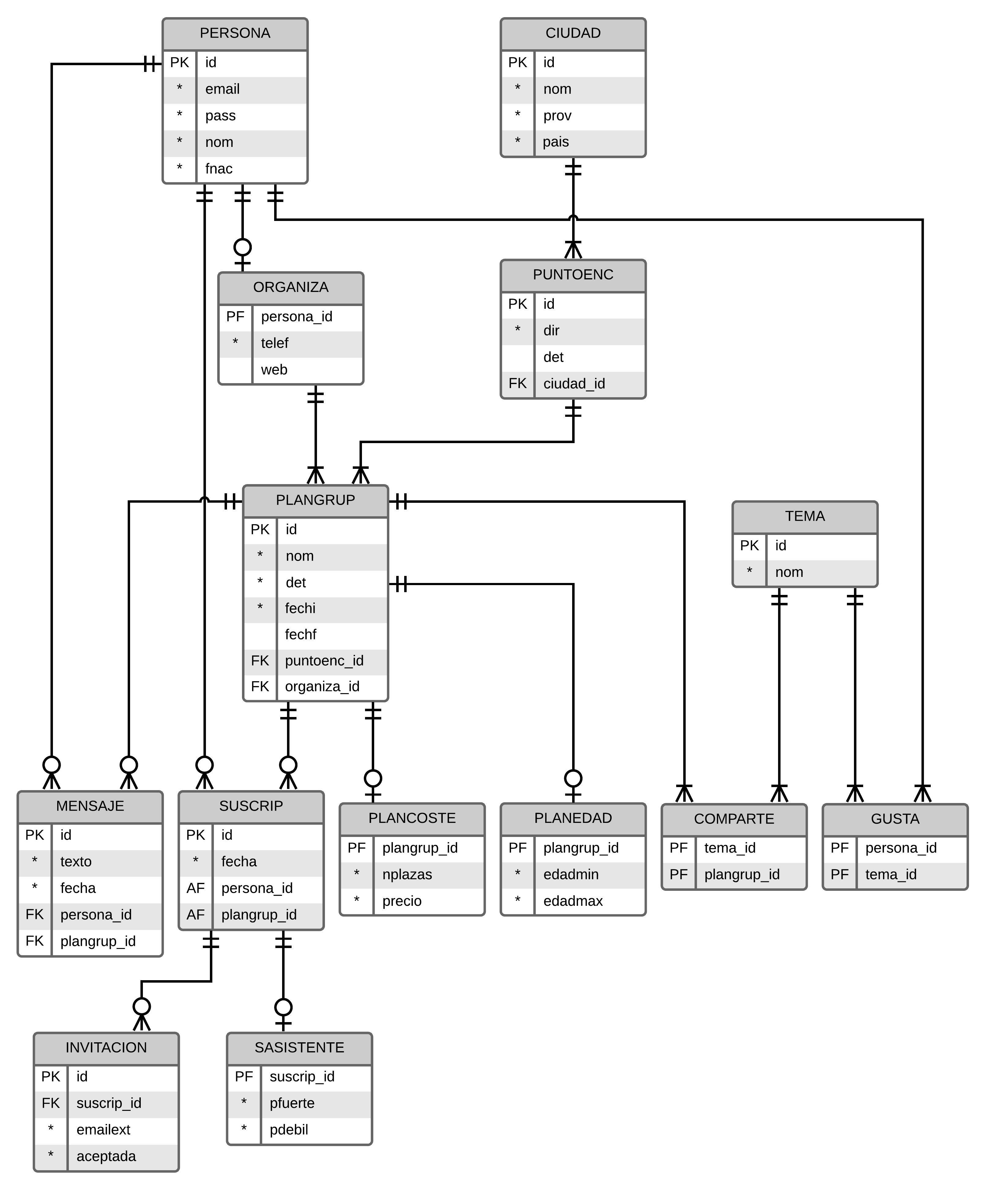 Libro practico de Bases de datos (2ª edición) de Blas Leon Romero