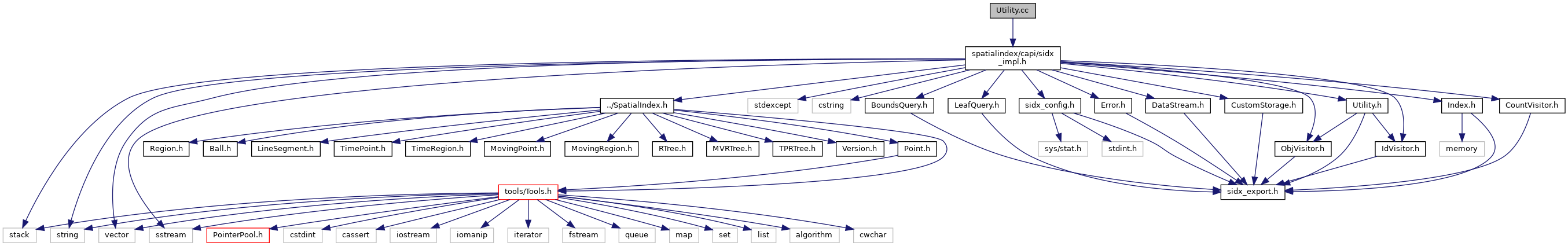 libspatialindex API Reference Utility.cc File Reference