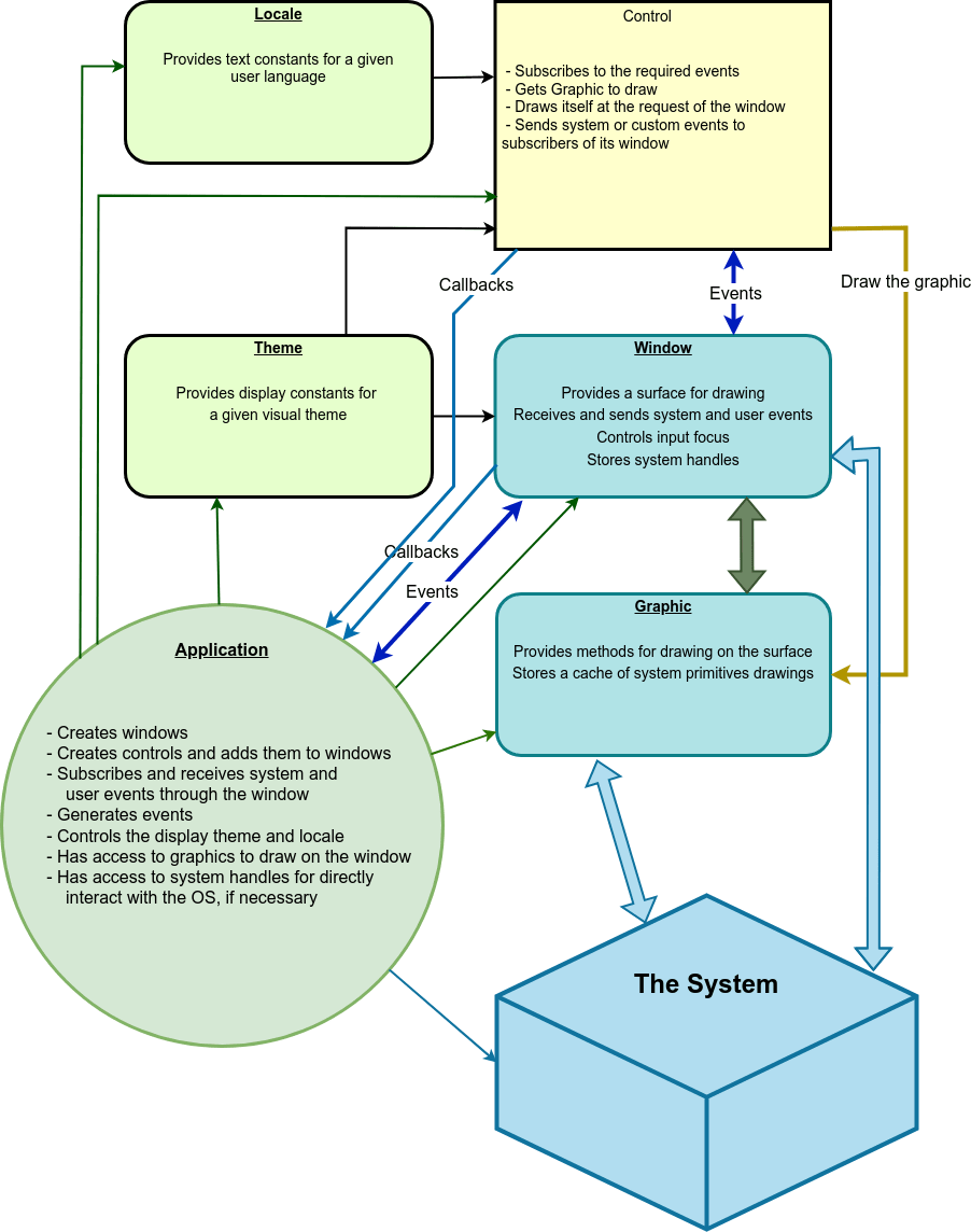GitHub ud84/wui Window User Interface Library libWUI offical repo