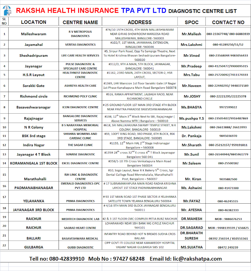 LIC Bangalore LIC Authorised Medical TPA Insurance Agent Bangalore