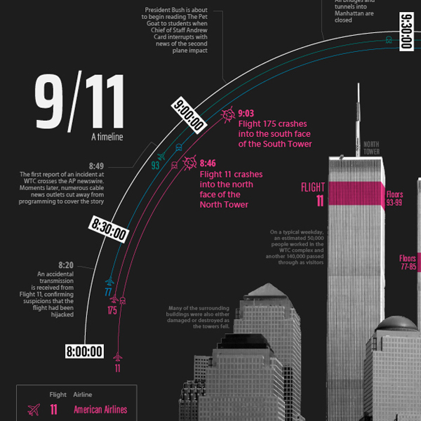 9/11 Timeline: Three Hours That Changed Everything – Visual 