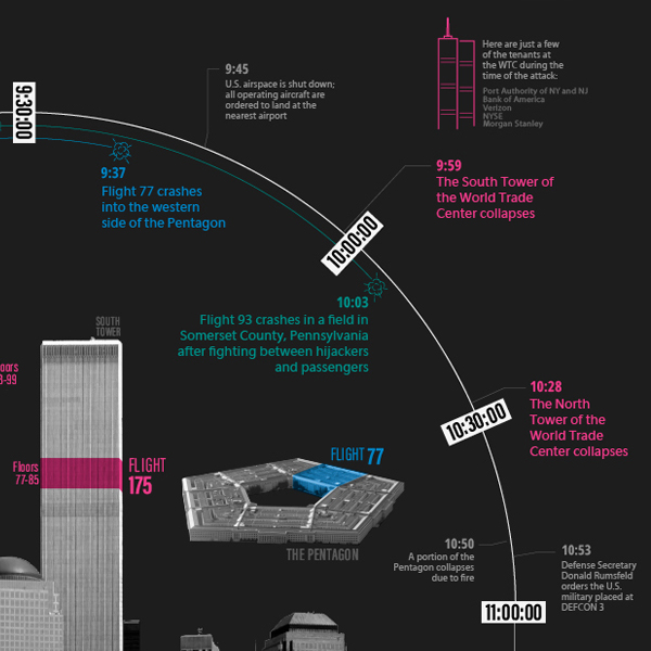 9/11 Timeline: Three Hours That Changed Everything – Visual 