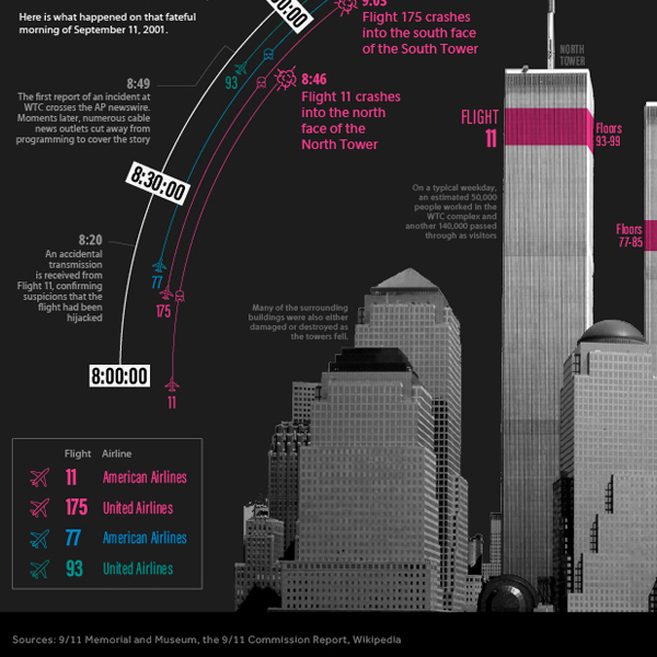 9/11 Timeline: Three Hours That Changed Everything – Visual 