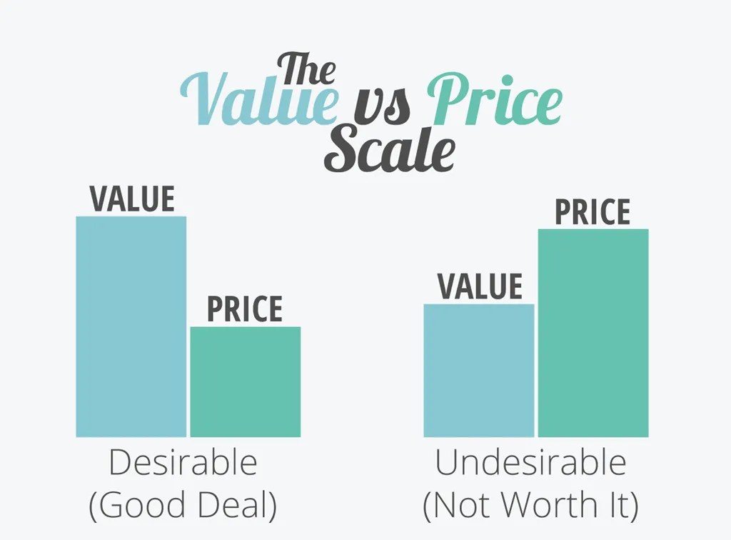Value vs. Price What’s the Difference? Licensing Consulting Group