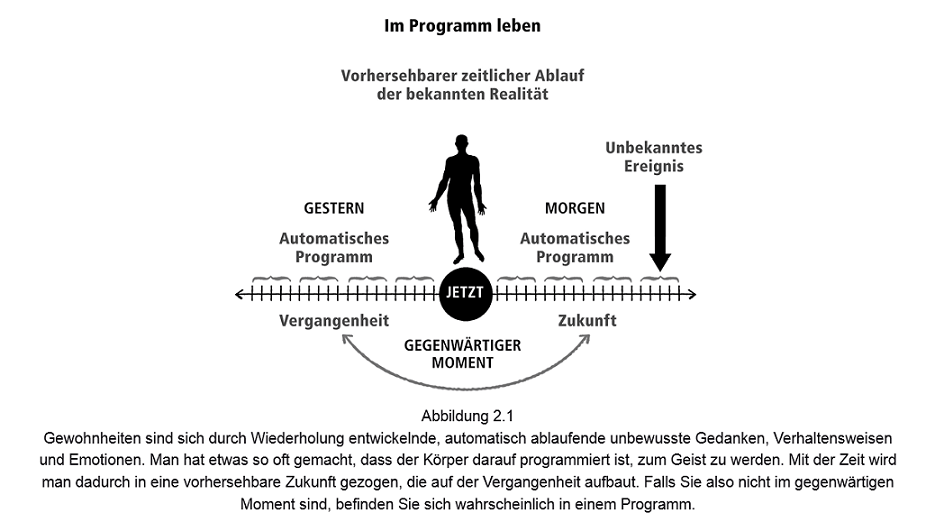 So wird die Vergangenheit zur Zukunft (2) Licht finden, mich finden