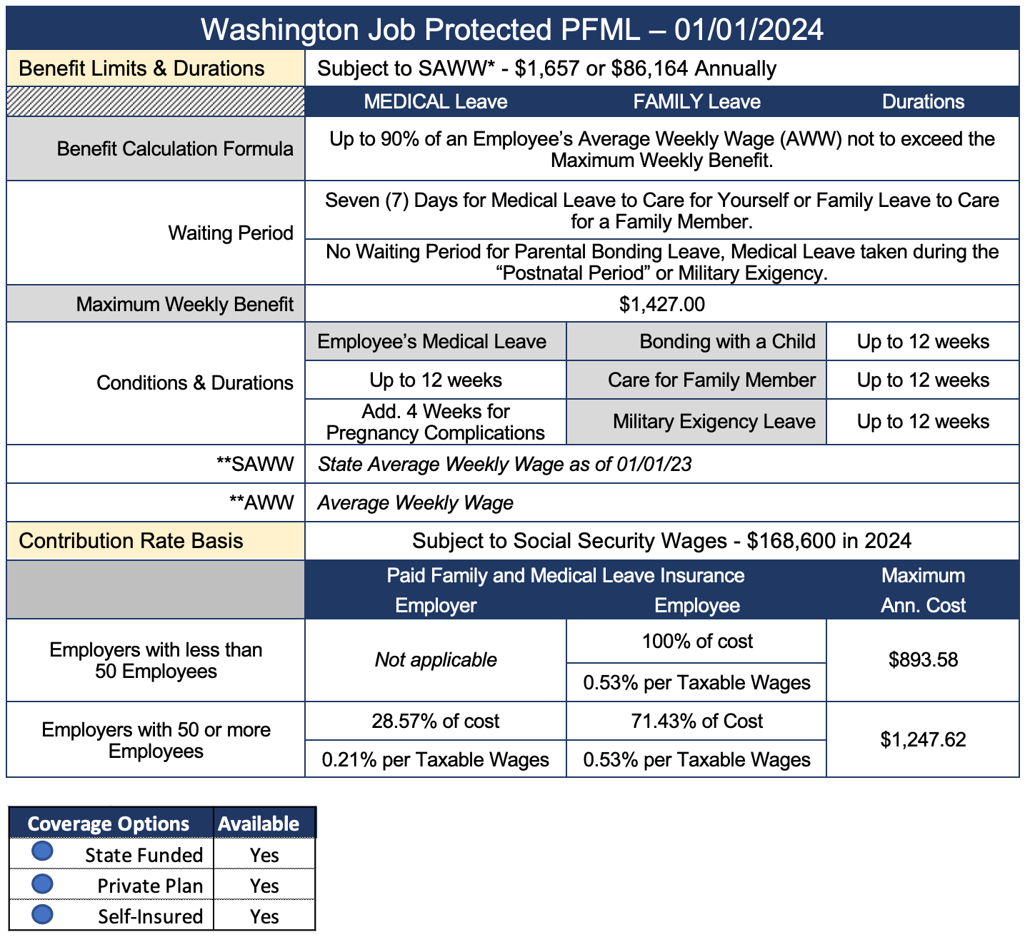 Washington State Disability & Paid Family Leave LiDAC