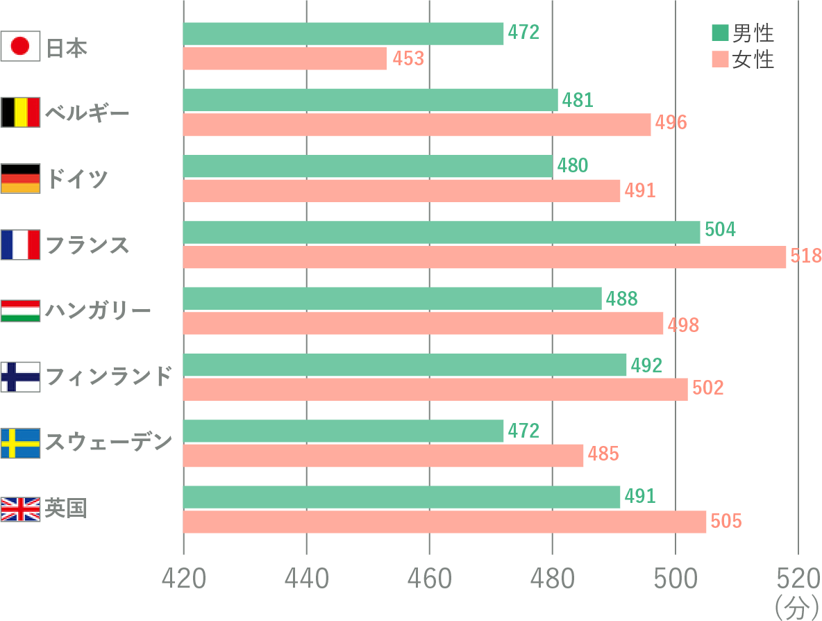 「眠れない」を防ぐには？快眠のための7つの習慣 Lidea(リディア) by LION