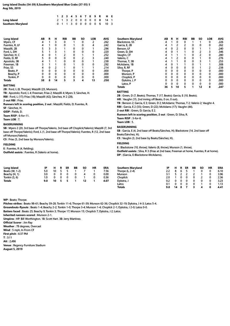 DUCKS BREAK OUT BATS TO TAKE SERIES OPENER IN MARYLAND